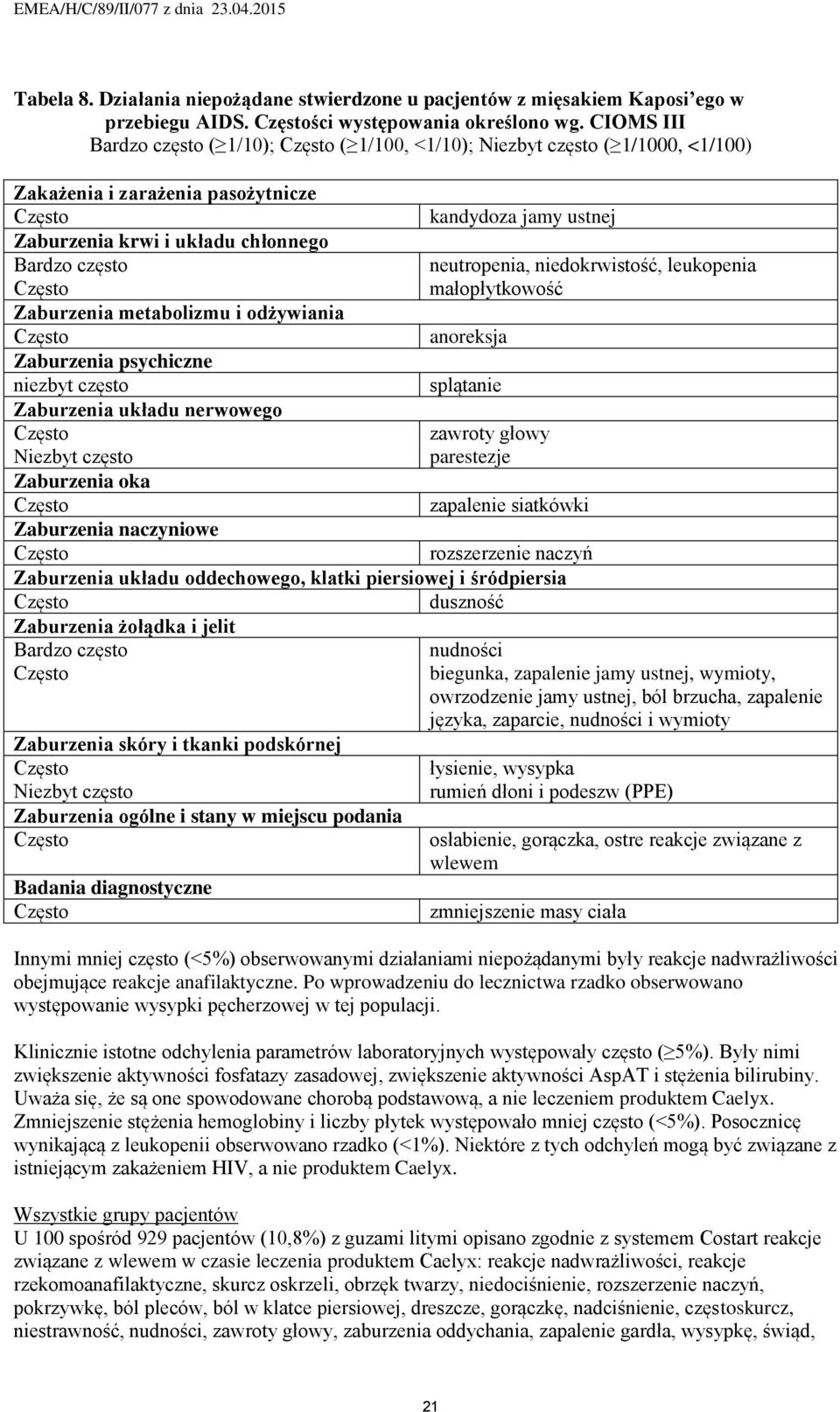 małopłytkowość Zaburzenia metabolizmu i odżywiania anoreksja Zaburzenia psychiczne niezbyt często splątanie Zaburzenia układu nerwowego zawroty głowy parestezje Zaburzenia oka zapalenie siatkówki