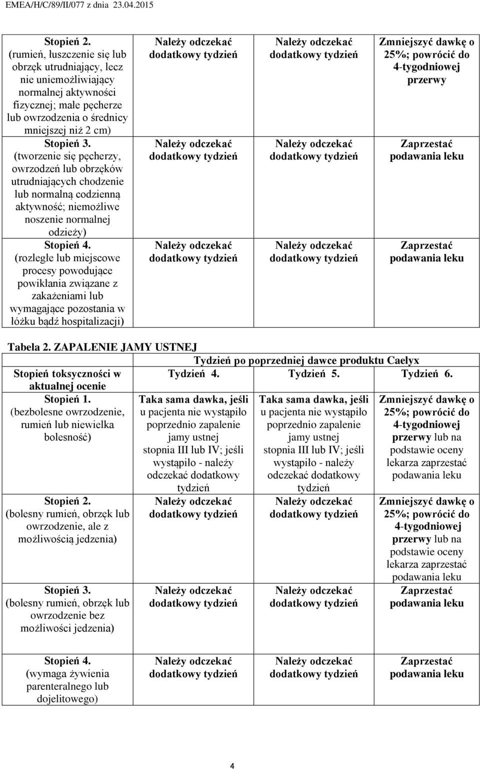 (rozległe lub miejscowe procesy powodujące powikłania związane z zakażeniami lub wymagające pozostania w łóżku bądź hospitalizacji) Należy odczekać dodatkowy tydzień Należy odczekać dodatkowy tydzień