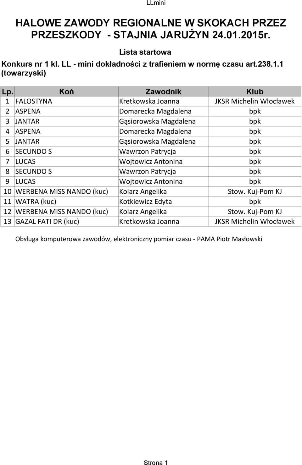 Magdalena 5 JANTAR Gąsiorowska Magdalena 6 SECUNDO S 7 LUCAS Wawrzon Patrycja Wojtowicz Antonina 8 SECUNDO S 9 LUCAS Wawrzon Patrycja Wojtowicz Antonina 10