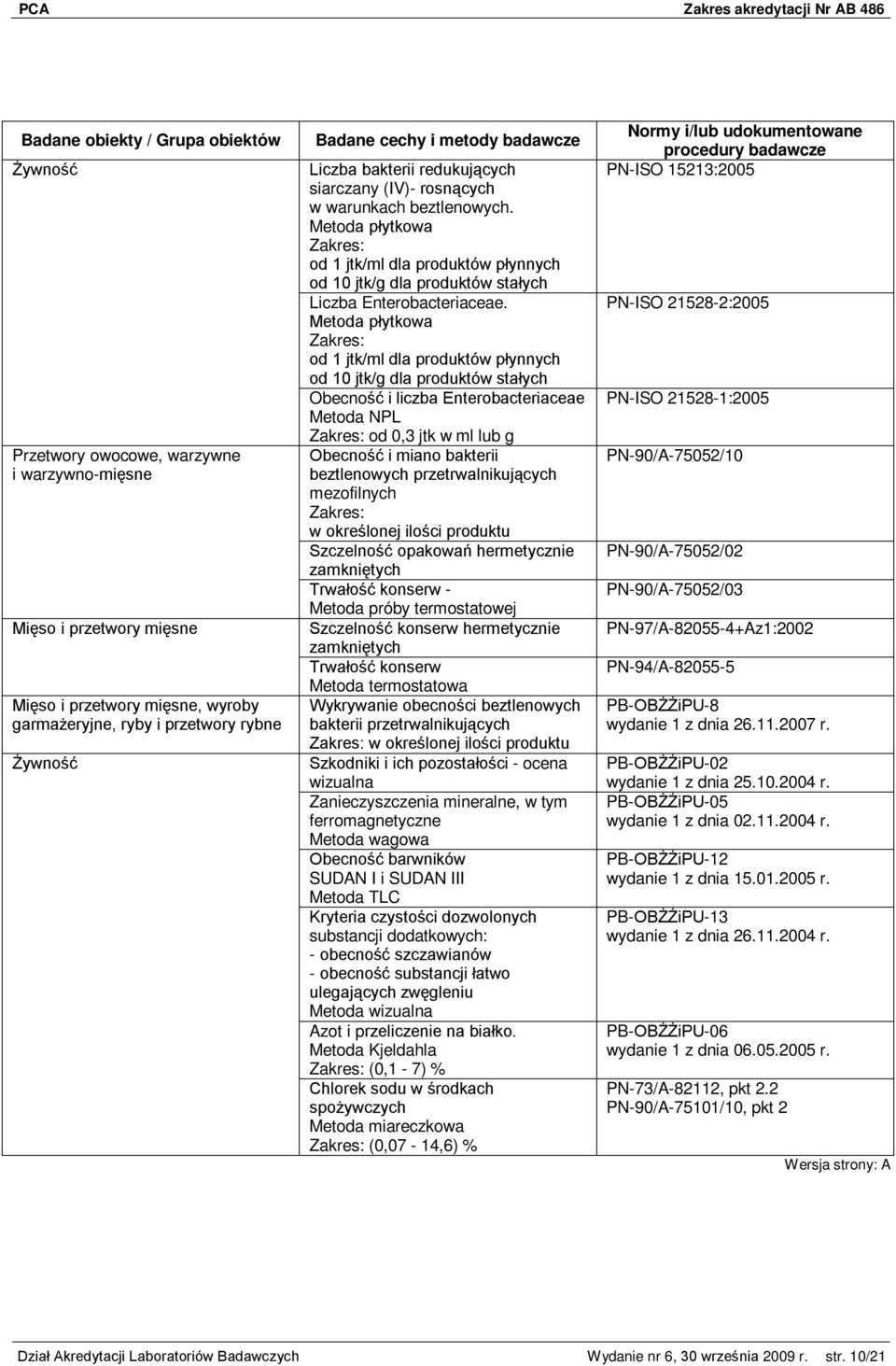 Metoda płytkowa Obecność i liczba Enterobacteriaceae Metoda NPL od 0,3 jtk w ml lub g Obecność i miano bakterii beztlenowych przetrwalnikujących mezofilnych w określonej ilości produktu Szczelność