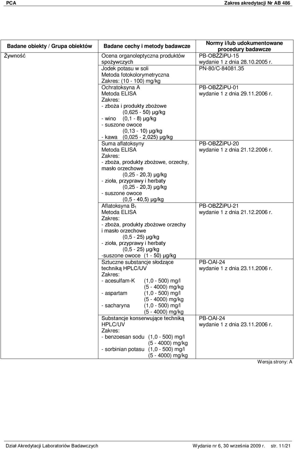 herbaty (0,25-20,3) µg/kg - suszone owoce (0,5-40,5) µg/kg Aflatoksyna B 1 Metoda ELISA - zboża, produkty zbożowe orzechy i masło orzechowe (0,5-25) µg/kg - zioła, przyprawy i herbaty (0,5-25) µg/kg