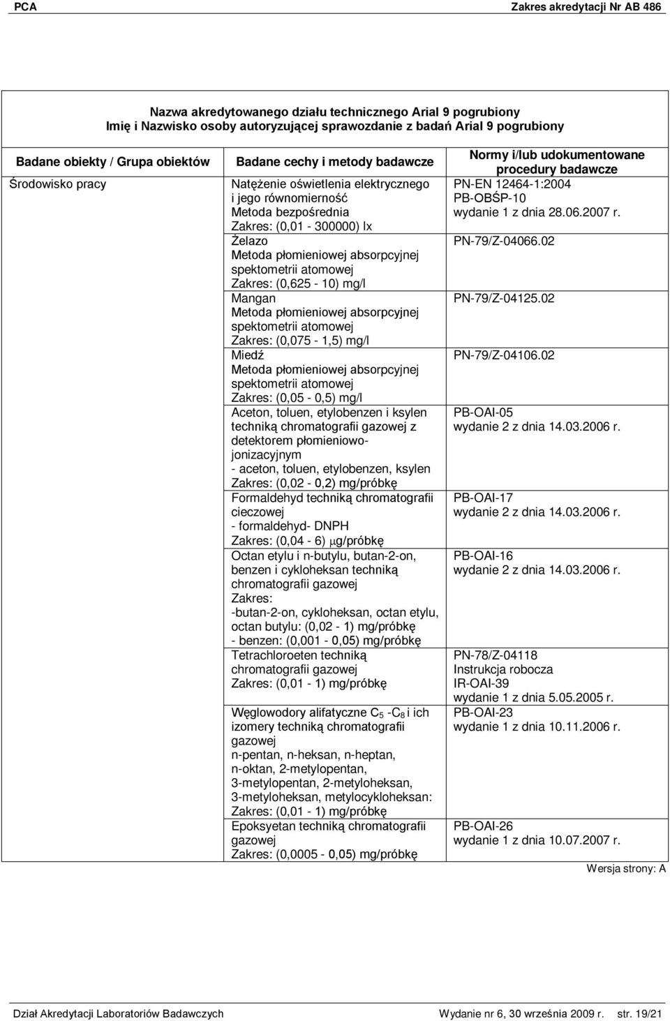 (0,075-1,5) mg/l Miedź Metoda płomieniowej absorpcyjnej spektometrii atomowej (0,05-0,5) mg/l Aceton, toluen, etylobenzen i ksylen techniką chromatografii gazowej z detektorem płomieniowojonizacyjnym