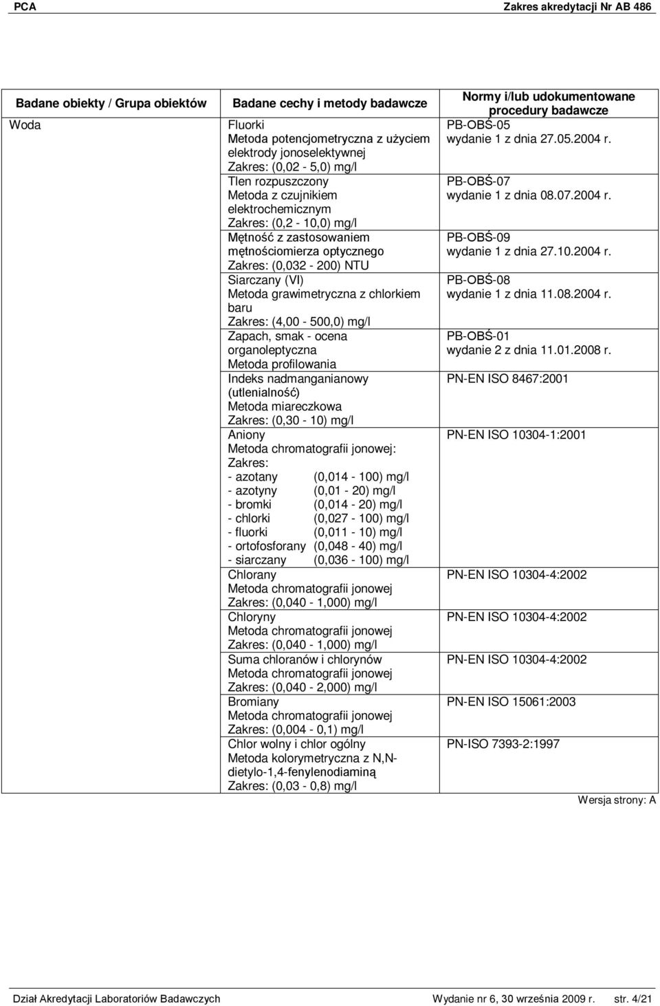 (utlenialność) (0,30-10) mg/l Aniony Metoda chromatografii jonowej: - azotany (0,014-100) mg/l - azotyny (0,01-20) mg/l - bromki (0,014-20) mg/l - chlorki (0,027-100) mg/l - fluorki (0,011-10) mg/l -