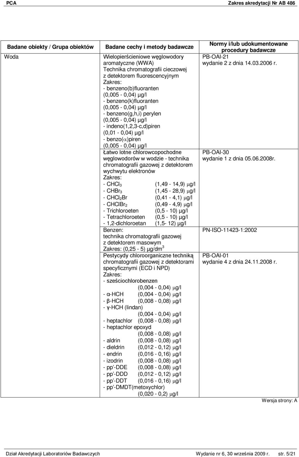 gazowej z detektorem wychwytu elektronów - CHCl 3 (1,49-14,9) g/l - CHBr 3 (1,45-28,9) g/l - CHCl 2Br (0,41-4,1) g/l - CHClBr 2 (0,49-4,9) g/l - Trichloroeten (0,5-10) µg/l - Tetrachloroeten (0,5-10)