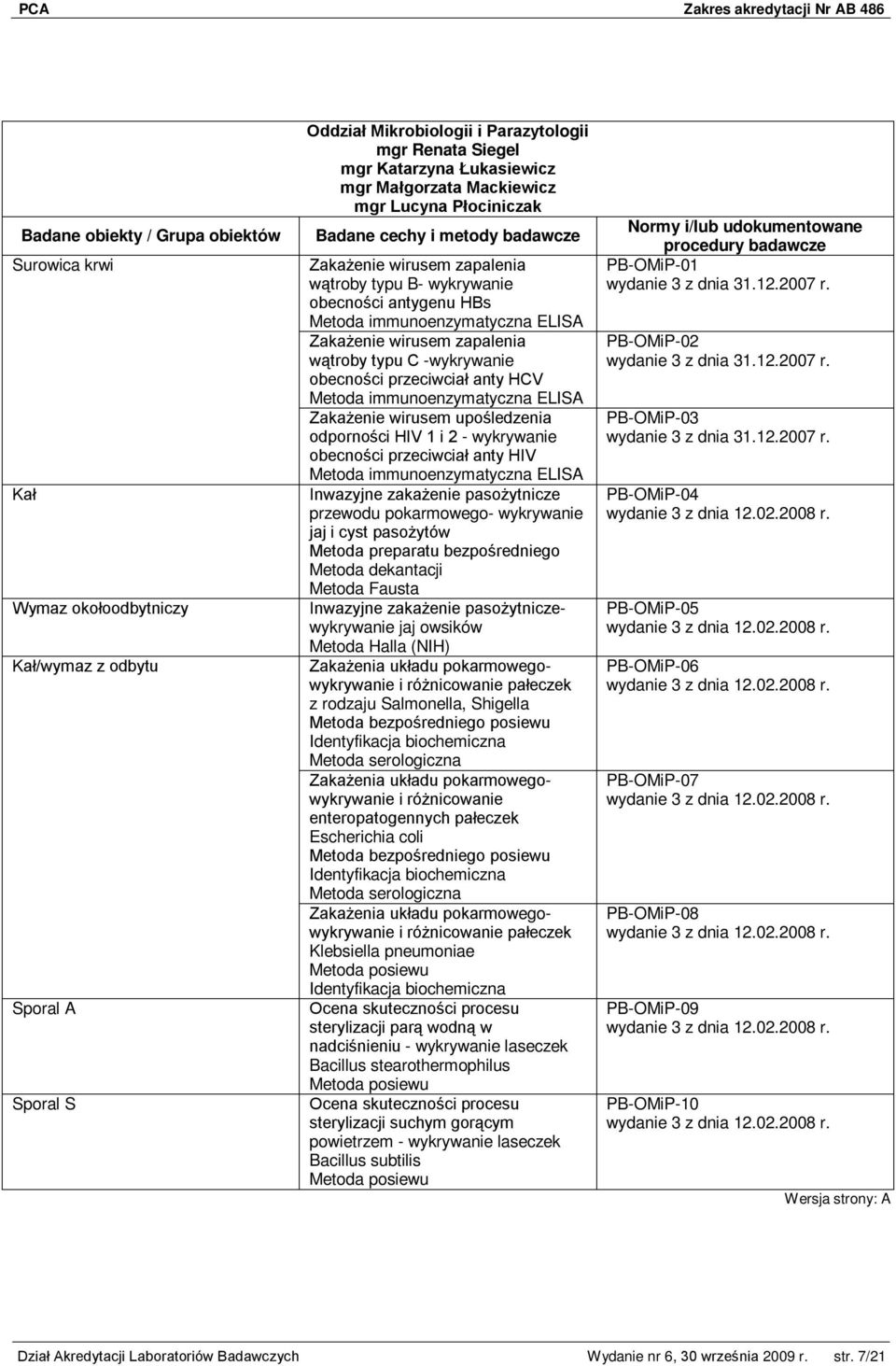 anty HCV Metoda immunoenzymatyczna ELISA Zakażenie wirusem upośledzenia odporności HIV 1 i 2 - wykrywanie obecności przeciwciał anty HIV Metoda immunoenzymatyczna ELISA Inwazyjne zakażenie