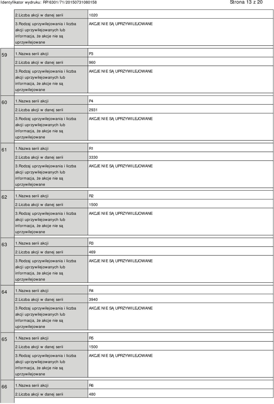 Nazwa serii akcji R2 2.Liczba akcji w danej serii 1500 63 1.Nazwa serii akcji R3 2.Liczba akcji w danej serii 469 64 1.