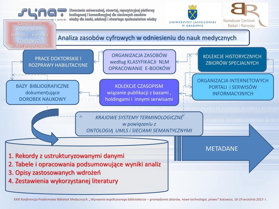 innymi serwisami KOLEKCJE HISTORYCZNYCH ZBIORÓW SPECJALNYCH ORGANIZACJA INTERNETOWYCH PORTALI i SERWISÓW INFORMACYJNYCH KRAJOWE SYSTEMY TERMINOLOGICZNE w powiązaniu z ONTOLOGIĄ UMLS i