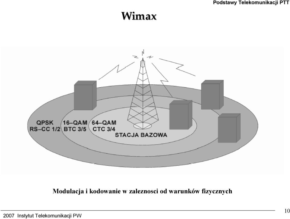 Modulacja i kodowanie w