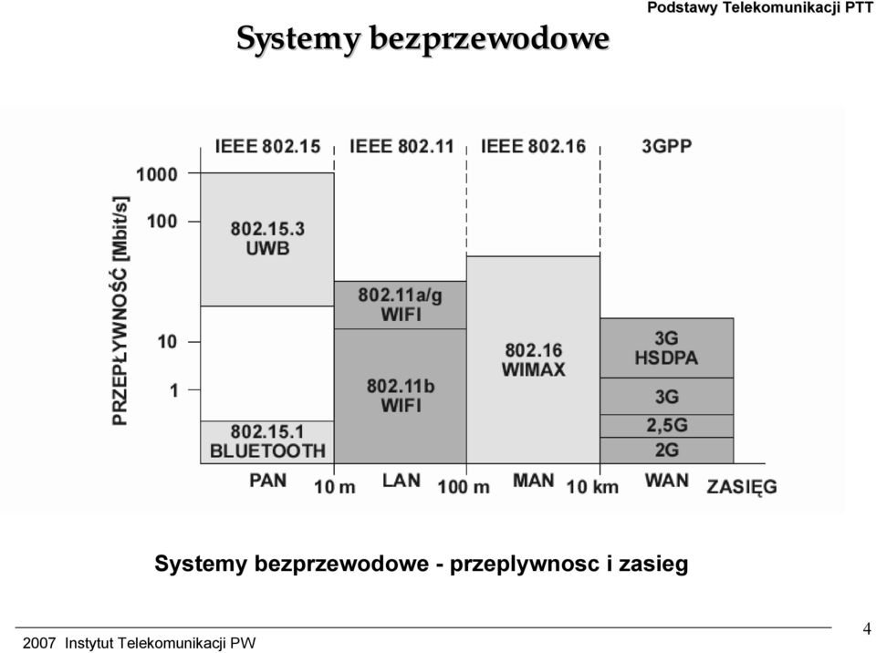 PTT  - przeplywnosc i