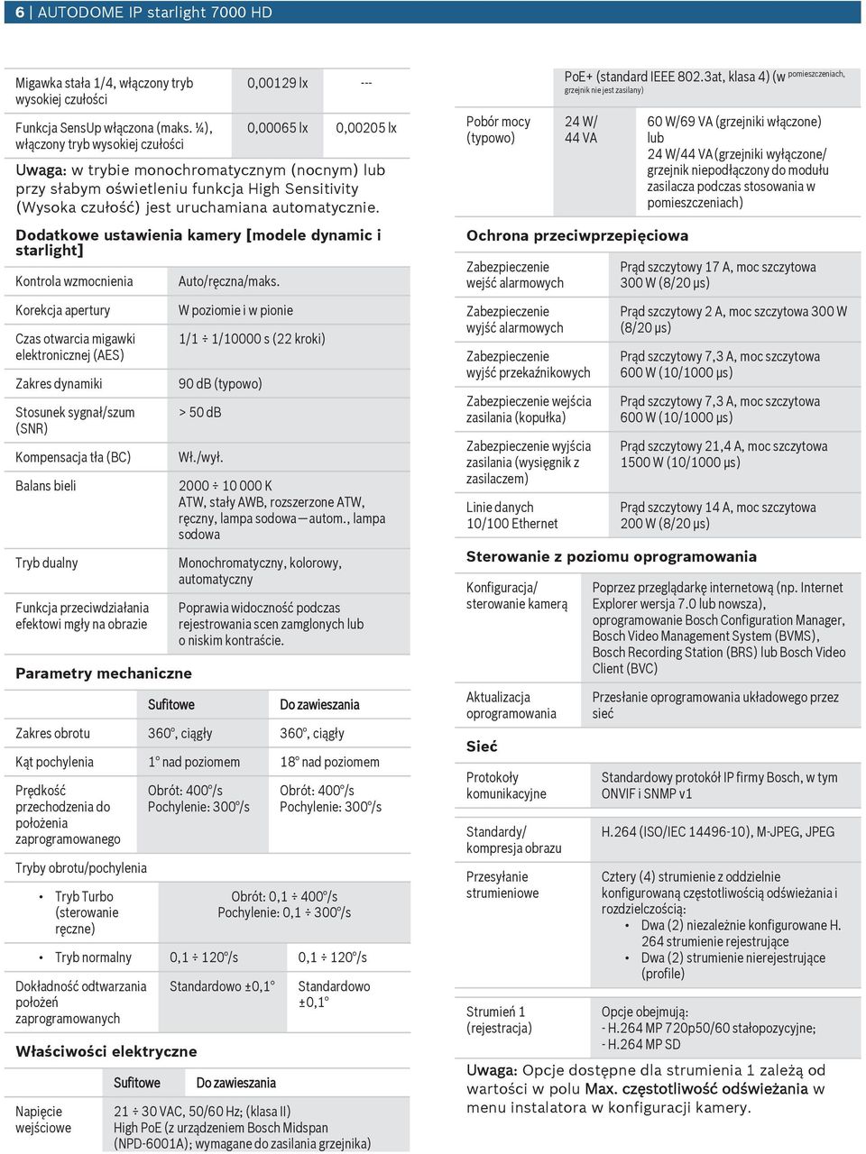 uruchamiana automatycznie.