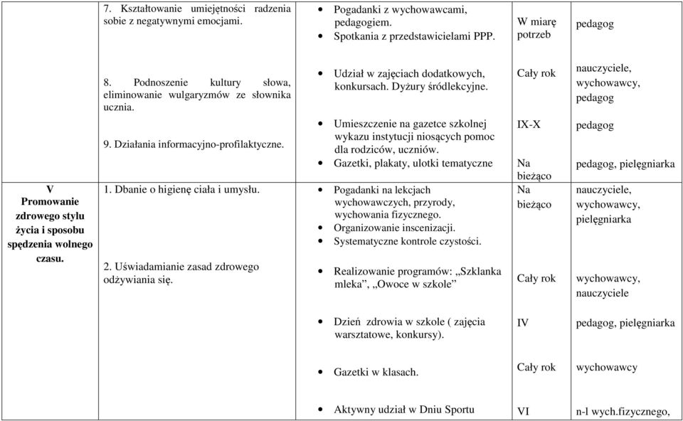 nauczyciele, V Promowanie zdrowego stylu życia i sposobu spędzenia wolnego czasu. 9. Działania informacyjno-profilaktyczne. 1. Dbanie o higienę ciała i umysłu. 2.