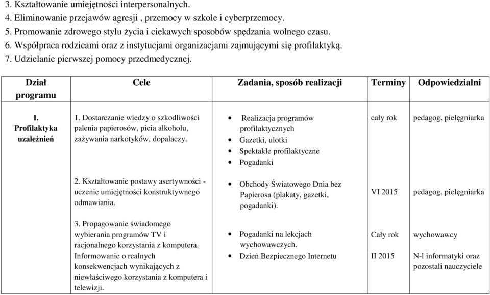 Dział programu Cele Zadania, sposób realizacji Terminy Odpowiedzialni I. Profilaktyka uzależnień 1.