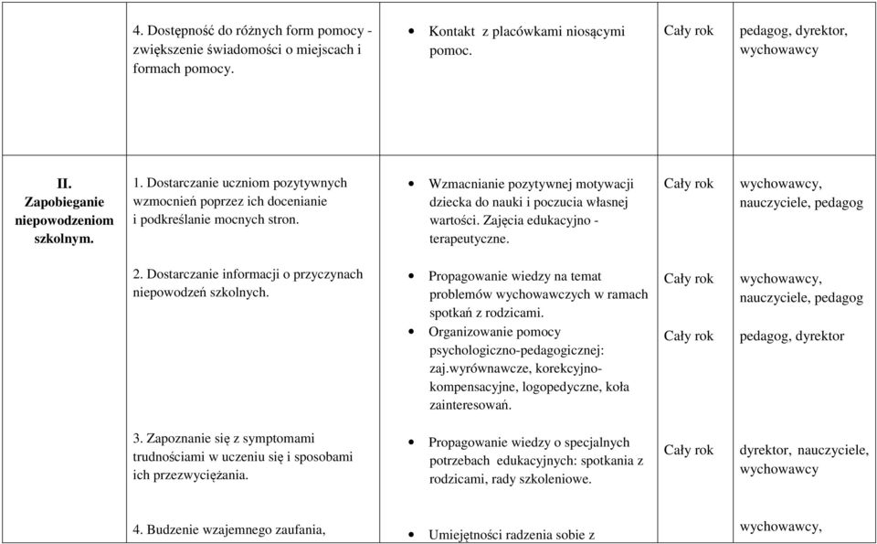 Zajęcia edukacyjno - terapeutyczne. nauczyciele, 2. Dostarczanie informacji o przyczynach niepowodzeń szkolnych. Propagowanie wiedzy na temat problemów wychowawczych w ramach spotkań z rodzicami.