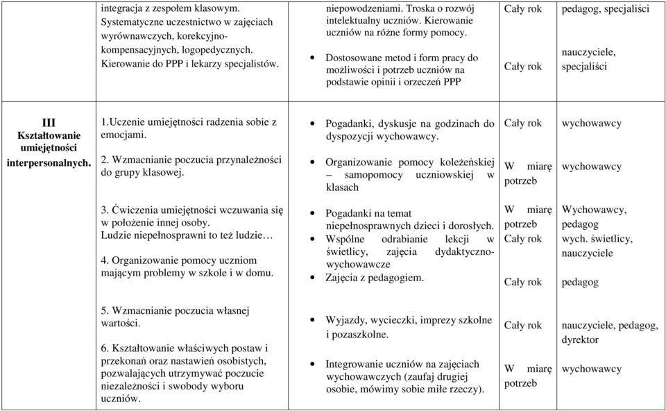 Dostosowane metod i form pracy do możliwości i uczniów na podstawie opinii i orzeczeń PPP, specjaliści nauczyciele, specjaliści III Kształtowanie umiejętności interpersonalnych. 1.