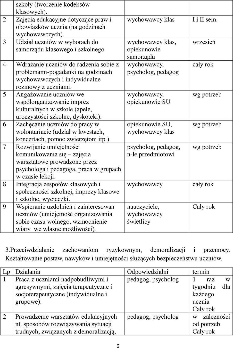 5 Angażowanie uczniów we współorganizowanie imprez kulturalnych w szkole (apele, uroczystości szkolne, dyskoteki).