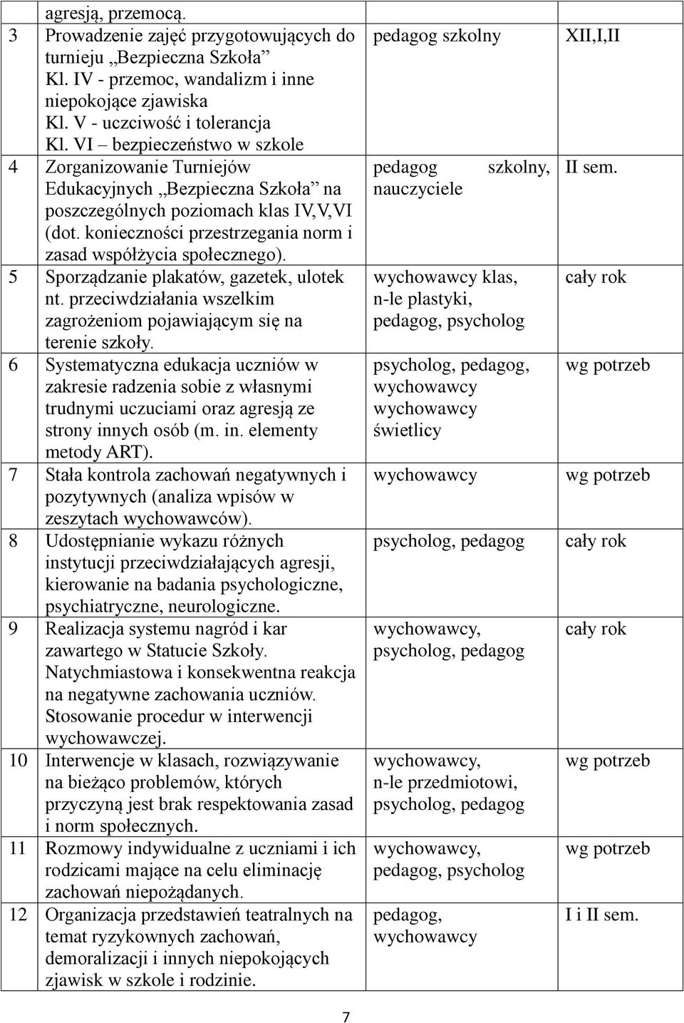 5 Sporządzanie plakatów, gazetek, ulotek nt. przeciwdziałania wszelkim zagrożeniom pojawiającym się na terenie szkoły.