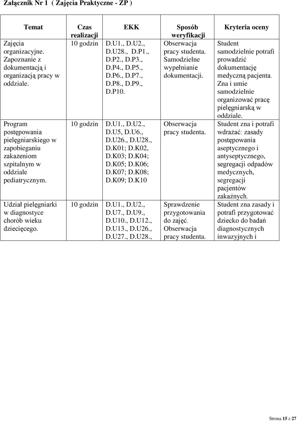 , D.P2., D.P3., D.P4., D.P5., D.P6., D.P7., D.P8., D.P9., D.P10. 10 D.U5, D.U6., D.U26., D.U28., 10 D.U7., D.U9., D.U10., D.U12., D.U13., D.U26., D.U27., D.U28., posób weryfikacji amodzielne wypełnianie dokumentacji.