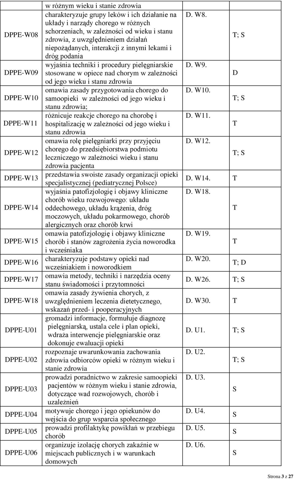 podania wyjaśnia techniki i procedury pielęgniarskie stosowane w opiece nad chorym w zależności od jego wieku i stanu zdrowia omawia zasady przygotowania chorego do samoopieki w zależności od jego