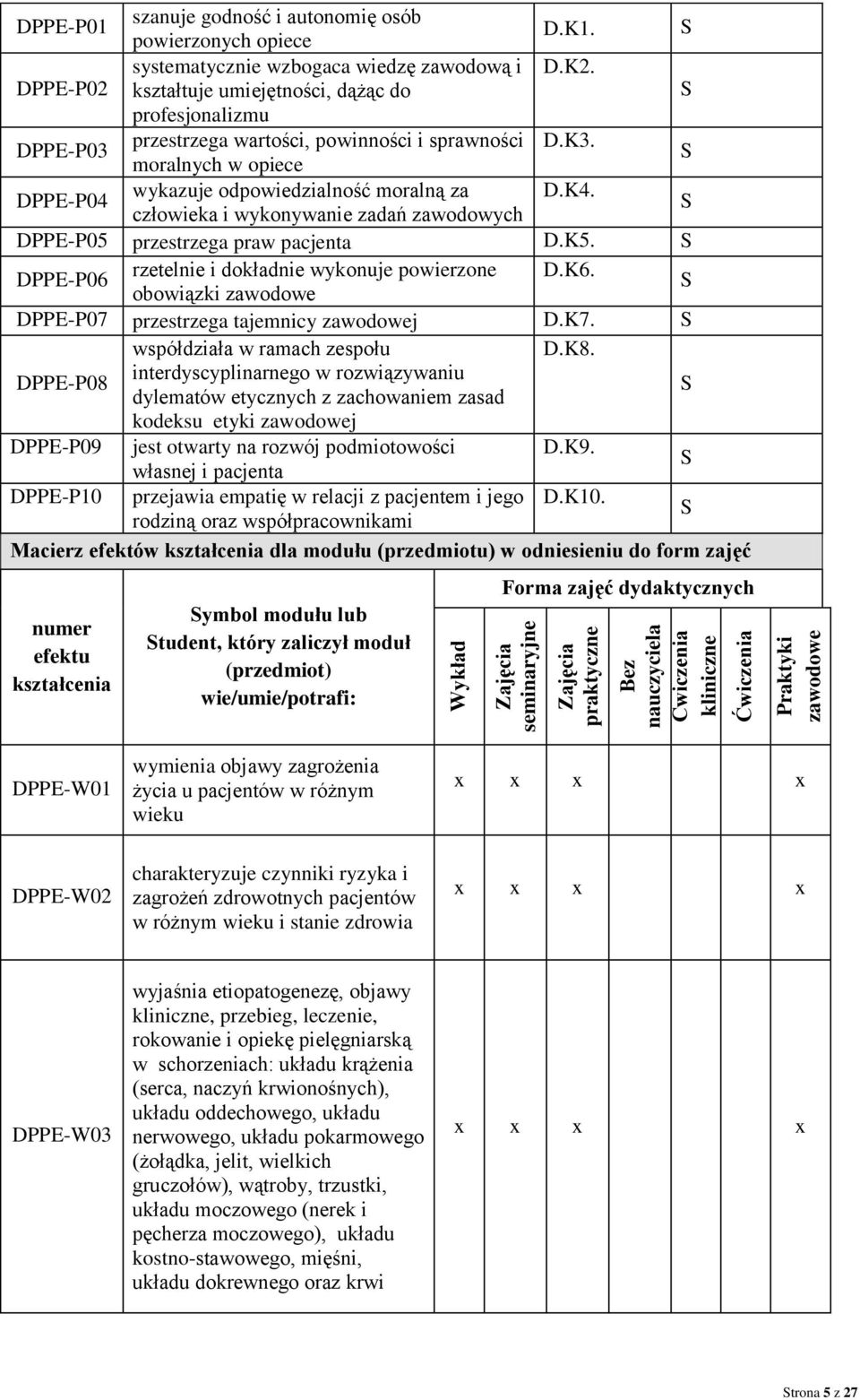 moralnych w opiece DPPE-P04 wykazuje odpowiedzialność moralną za D.K4. człowieka i wykonywanie zadań zawodowych DPPE-P05 przestrzega praw pacjenta D.K5.