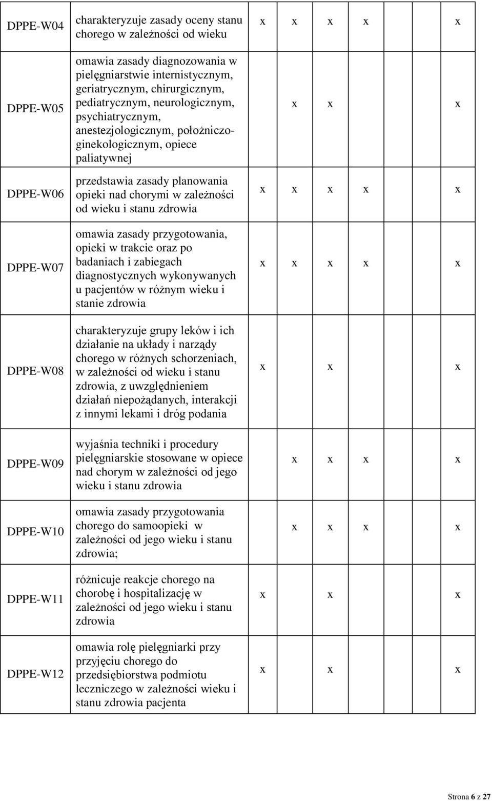 nad chorymi w zależności od wieku i stanu zdrowia omawia zasady przygotowania, opieki w trakcie oraz po badaniach i zabiegach diagnostycznych wykonywanych u pacjentów w różnym wieku i stanie zdrowia