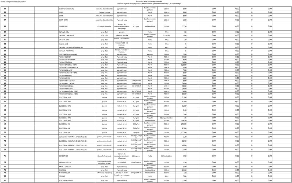 do sporządzenia roztworu infuzyjnego 200 ml 300 0,00 0,00 0 0,00 0,2 g/ml Butelka szklana 100 ml 1130 0,00 0,00 0 0,00 39 ENFAMIL 0-lac prep.