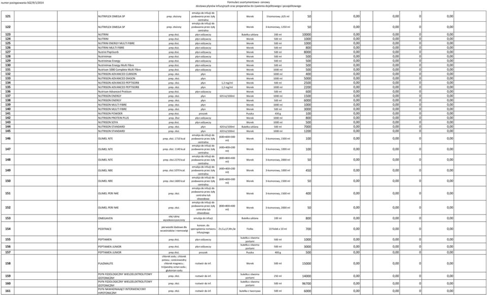 płyn odżywczy Worek 500 ml 1000 0,00 0,00 0 0,00 126 NUTRINI MULTI FIBRE prep złoż. płyn odżywczy Worek 500 ml 800 0,00 0,00 0 0,00 127 Nutrini Peptisorb prep złoż.