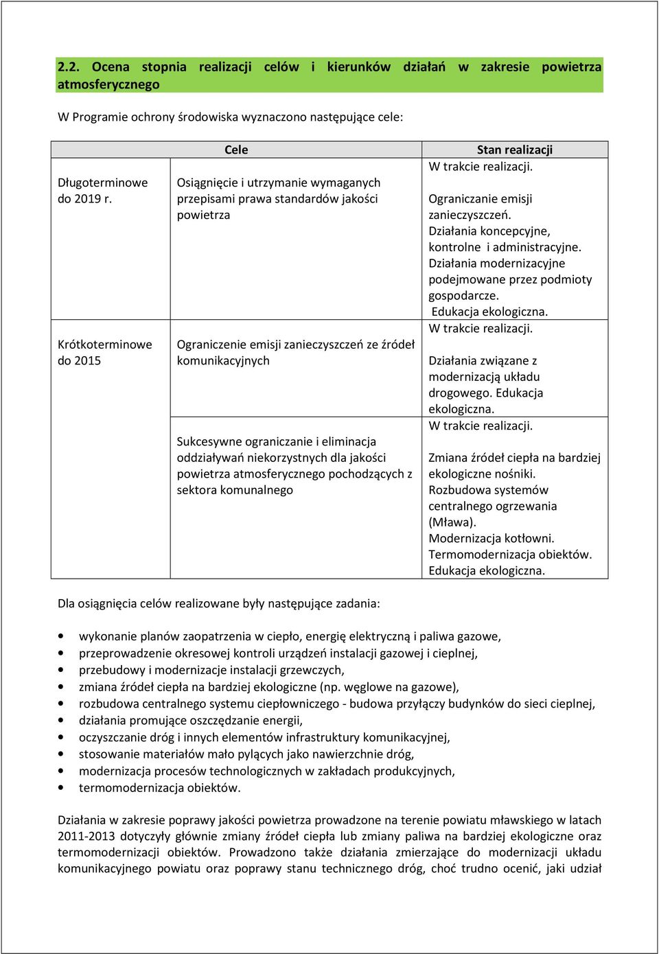 eliminacja oddziaływań niekorzystnych dla jakości powietrza atmosferycznego pochodzących z sektora komunalnego Stan realizacji W trakcie realizacji. Ograniczanie emisji zanieczyszczeń.