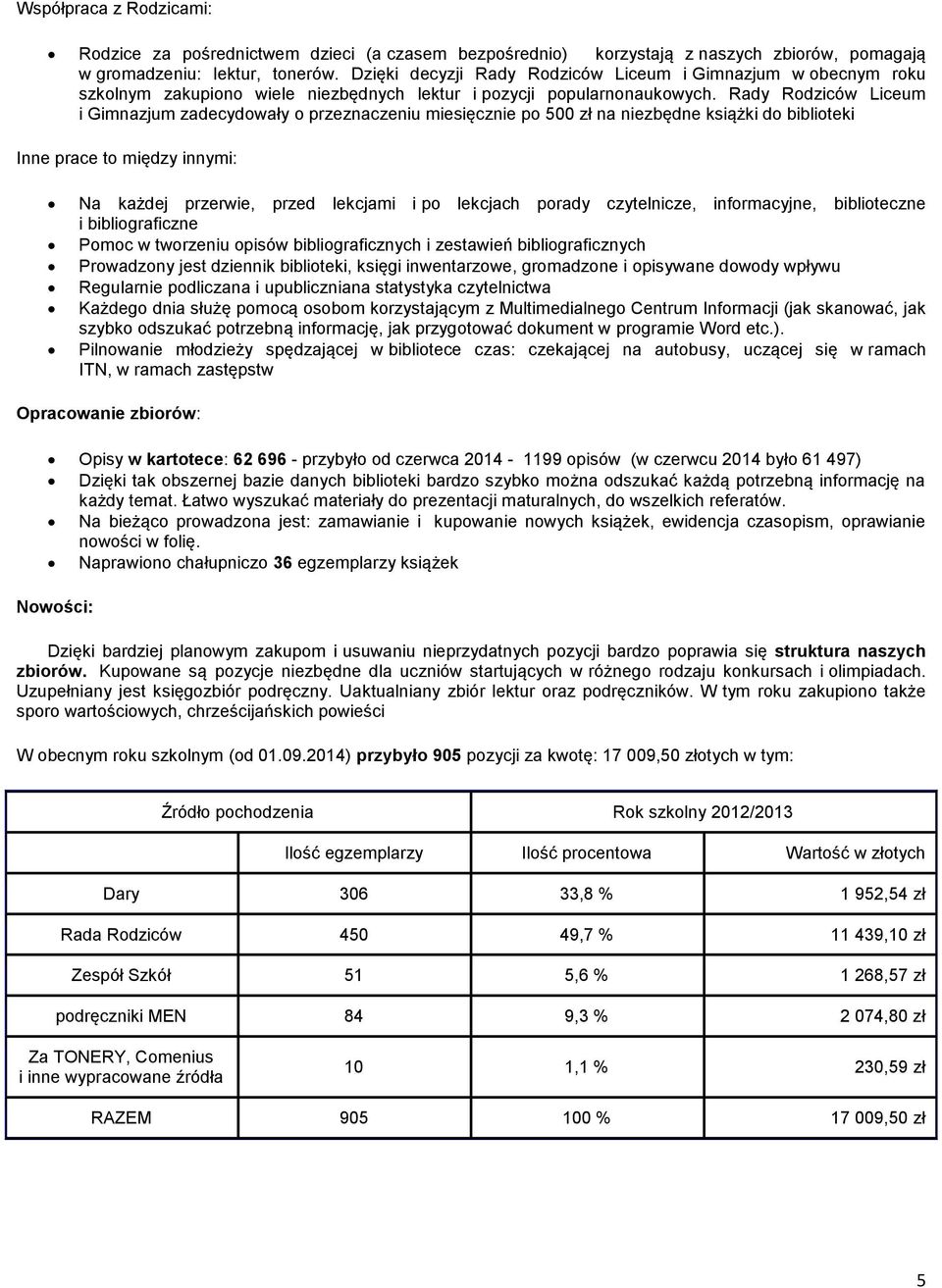 Rady Rodziców Liceum i Gimnazjum zadecydowały o przeznaczeniu miesięcznie po 500 zł na niezbędne książki do biblioteki Inne prace to między innymi: Na każdej przerwie, przed lekcjami i po lekcjach