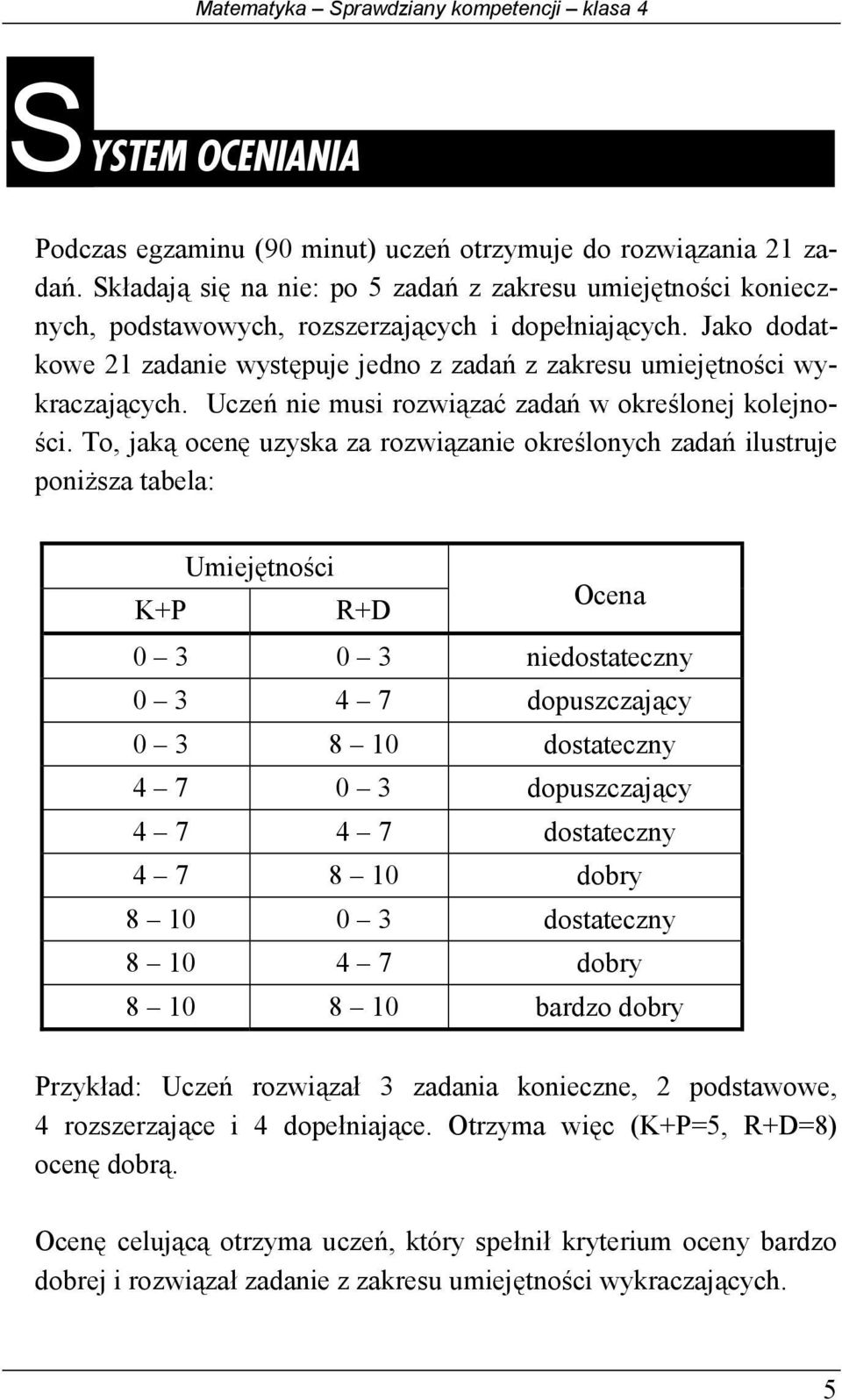 Jako dodatkowe 21 zadanie występuje jedno z zadań z zakresu umiejętności wykraczających. Uczeń nie musi rozwiązać zadań w określonej kolejności.