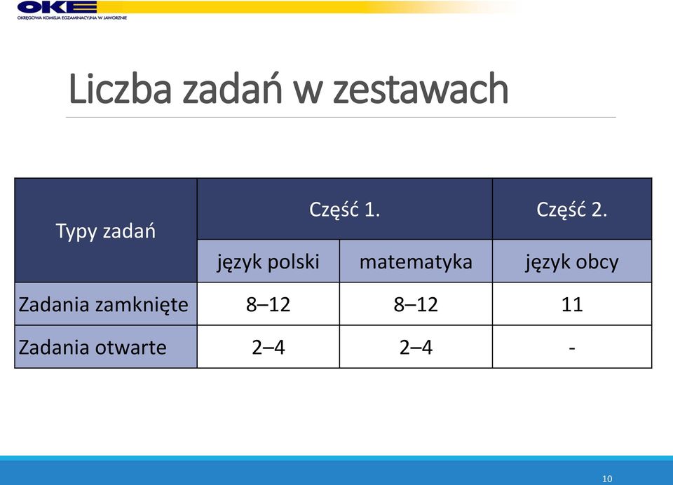 język polski matematyka język obcy