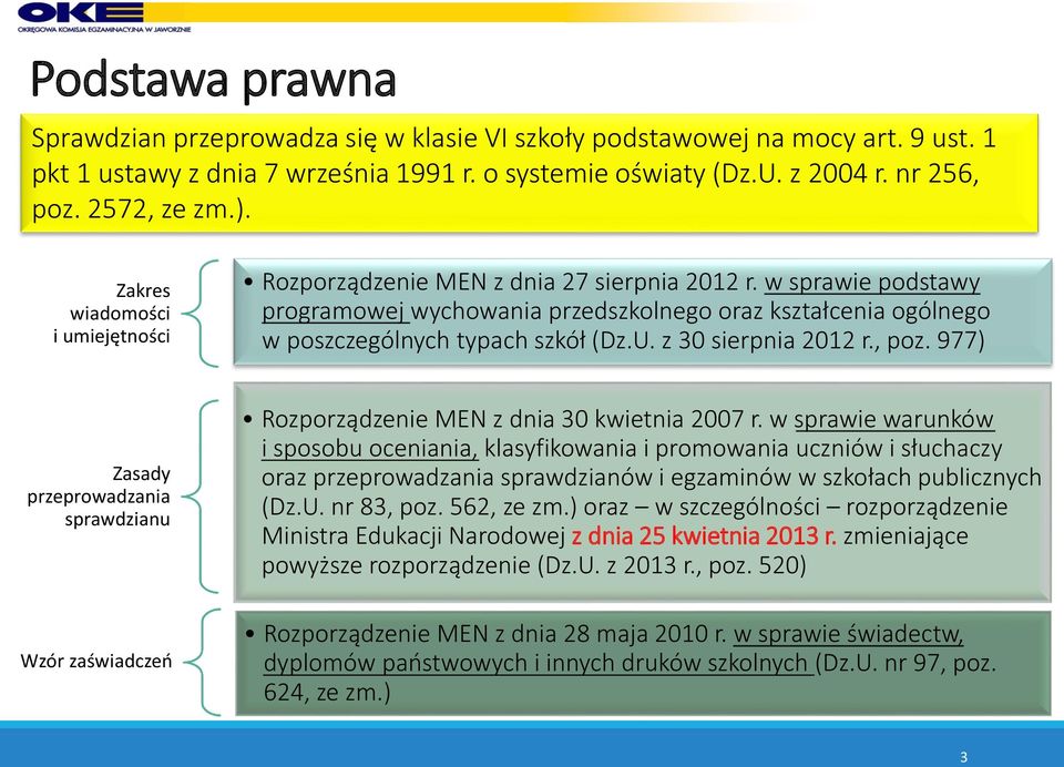 z 30 sierpnia 2012 r., poz. 977) Zasady przeprowadzania sprawdzianu Rozporządzenie MEN z dnia 30 kwietnia 2007 r.