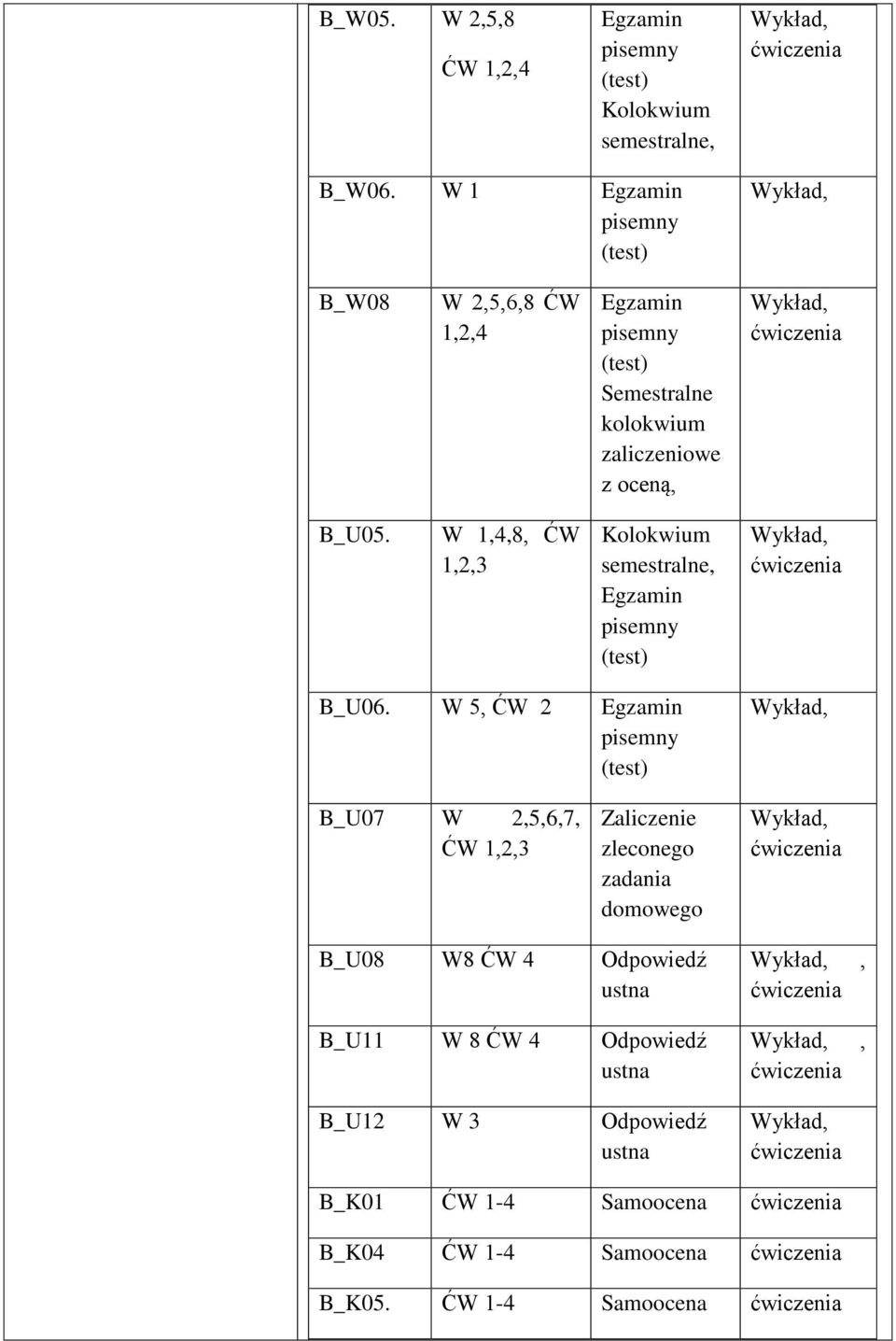 W 1,4,8, ĆW 1,2,3 Kolokwium semestralne, Egzamin B_U06.