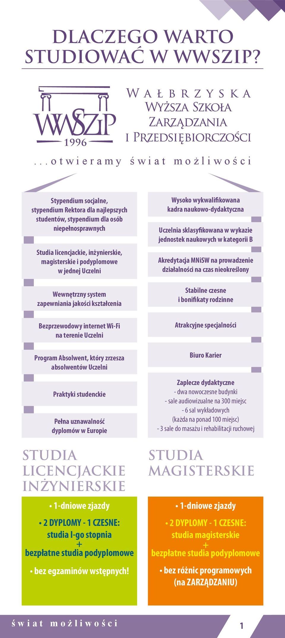 jednej Uczelni Wewnętrzny system zapewniania jakości kształcenia Bezprzewodowy internet Wi-Fi na terenie Uczelni Program Absolwent, który zrzesza absolwentów Uczelni Praktyki studenckie Pełna