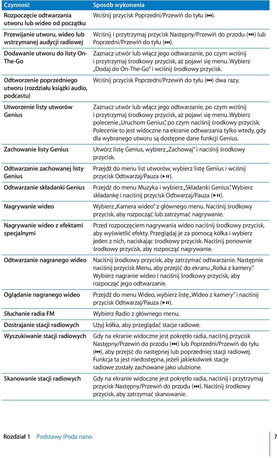 efektami specjalnymi Odtwarzanie nagranego wideo Oglądanie nagranego wideo Słuchanie radia FM Dostrajanie stacji radiowych Wyszukiwanie stacji radiowych Skanowanie stacji radiowych Sposób wykonania