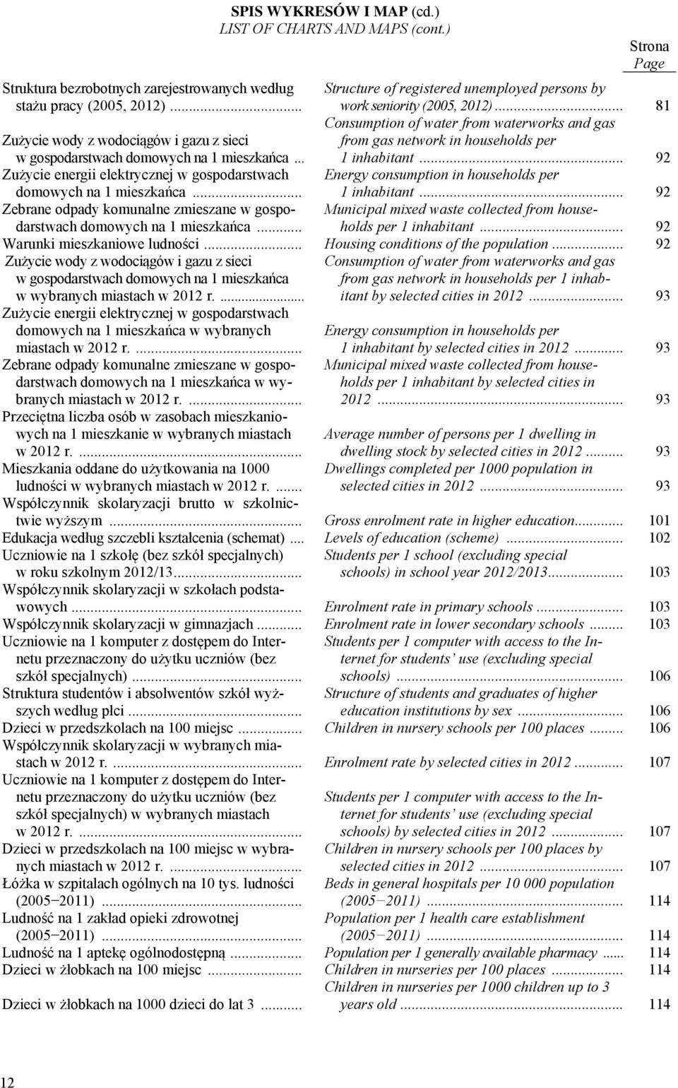 .. Consumption of water from waterworks and gas from gas network in households per 1 inhabitant... 92 Zużycie energii elektrycznej w gospodarstwach domowych na 1 mieszkańca.