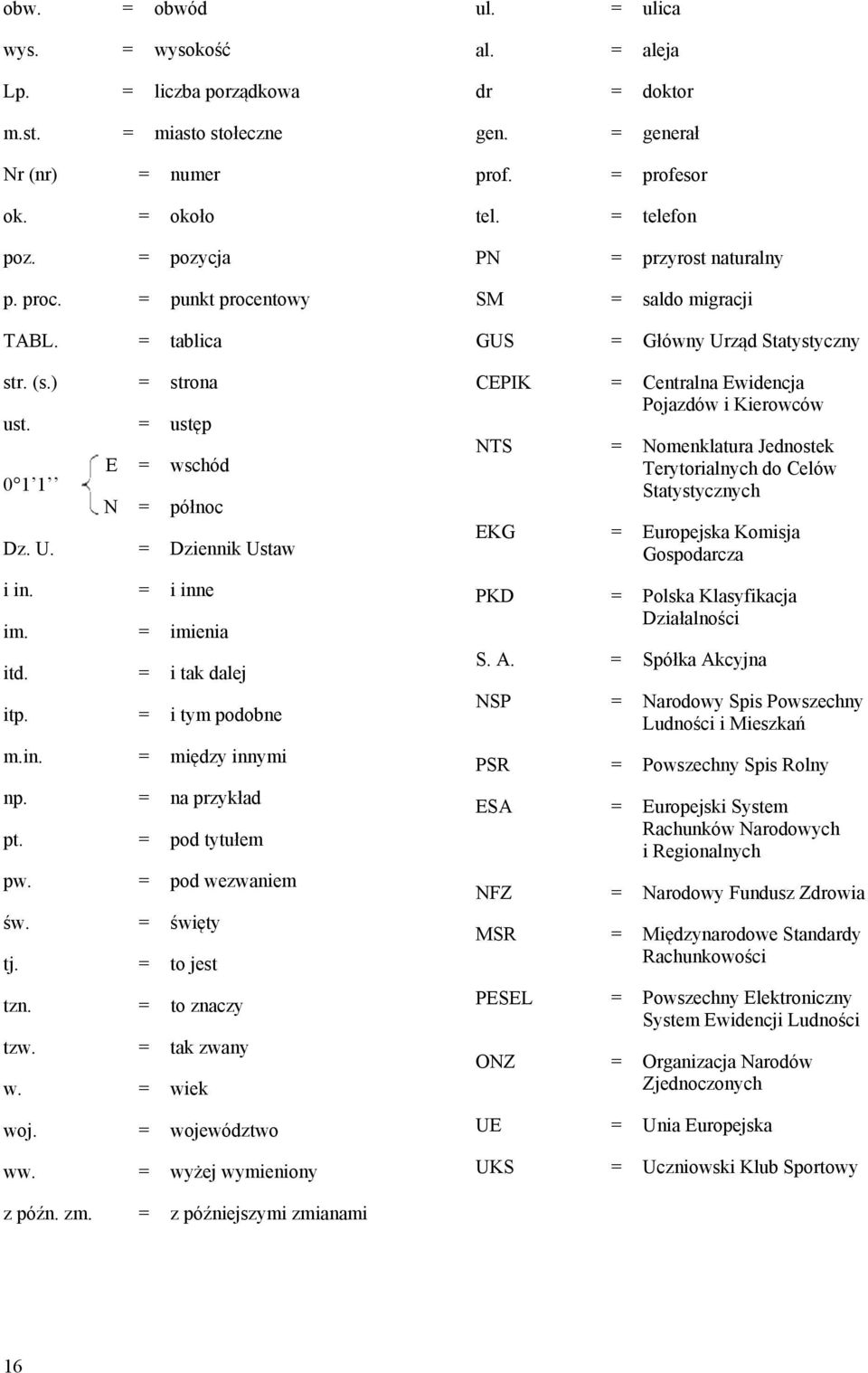 = pod wezwaniem św. = święty tj. = to jest tzn. = to znaczy tzw. = tak zwany w. = wiek woj. = województwo ww. = wyżej wymieniony ul. = ulica al. = aleja dr = doktor gen. = generał prof.