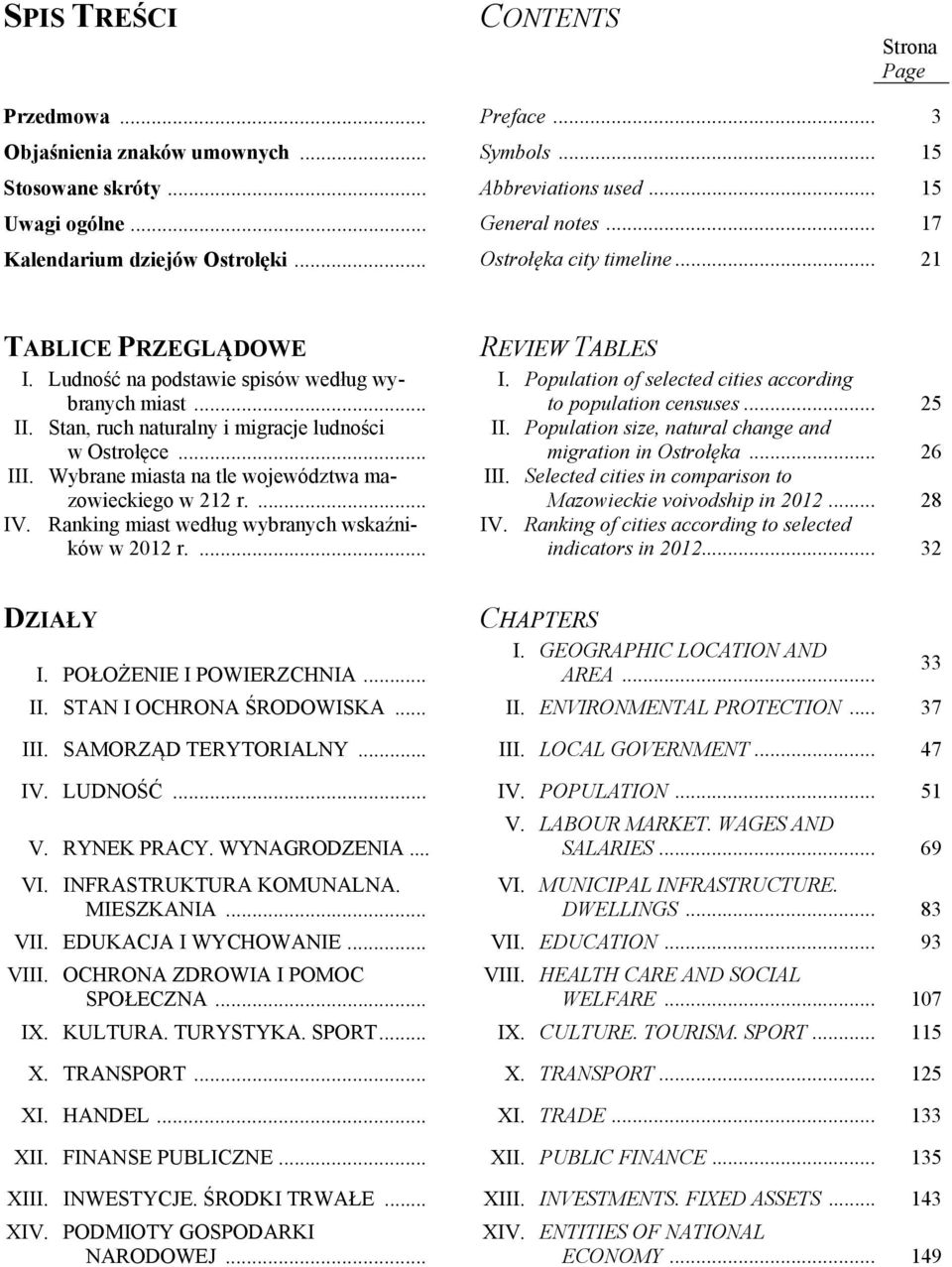 Stan, ruch naturalny i migracje ludności w Ostrołęce... III. Wybrane miasta na tle województwa mazowieckiego w 212 r.... IV. Ranking miast według wybranych wskaźników w 2012 r.... REVIEW TABLES I.