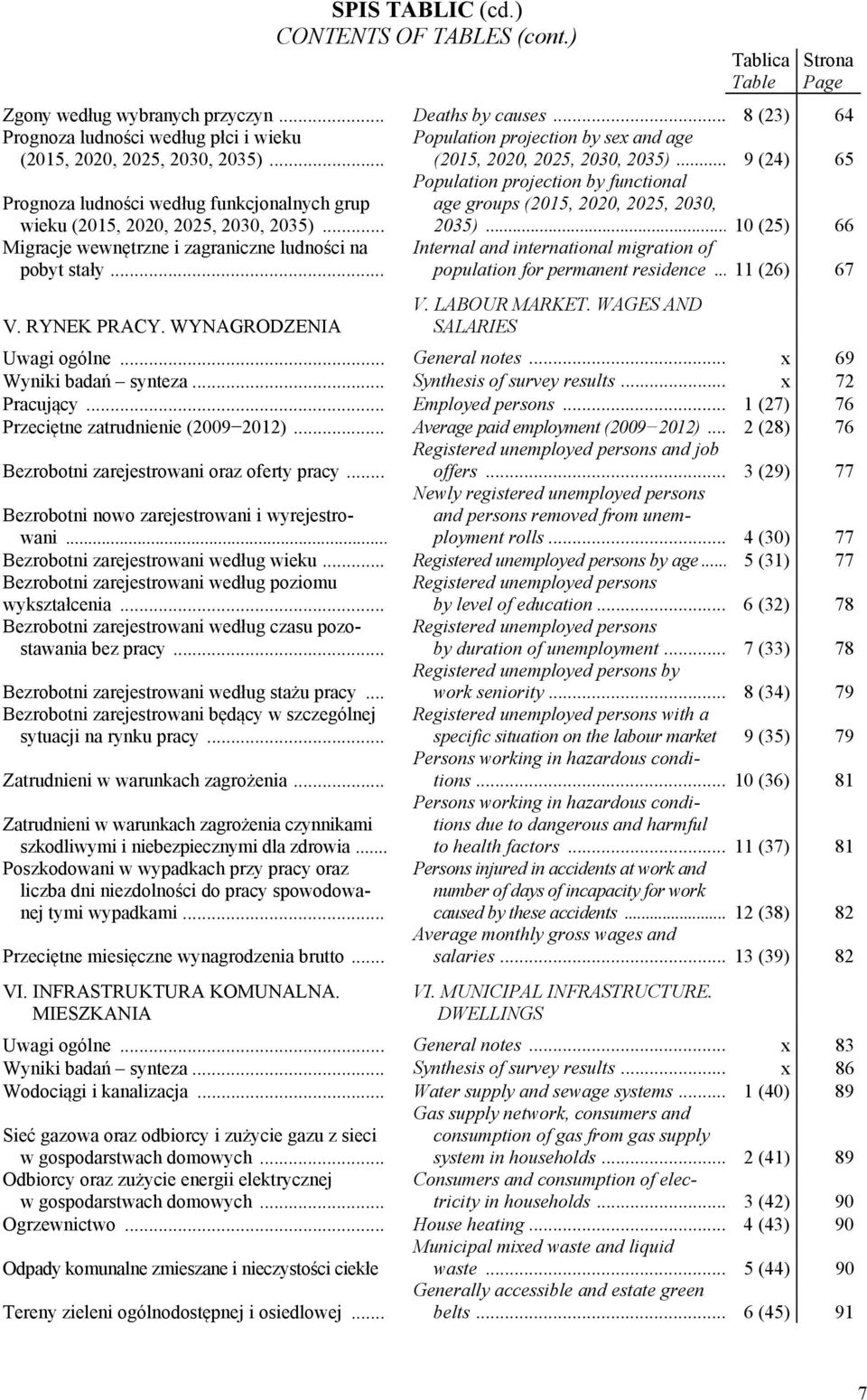 .. 9 (24) 65 Prognoza ludności według funkcjonalnych grup Population projection by functional age groups (2015, 2020, 2025, 2030, wieku (2015, 2020, 2025, 2030, 2035).