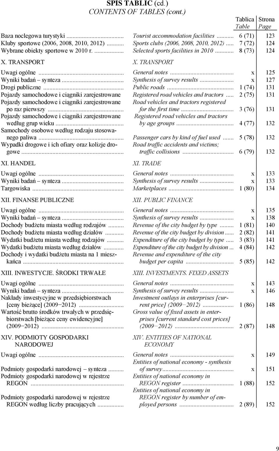 .. x 125 Wyniki badań synteza... Synthesis of survey results... x 127 Drogi publiczne... Public roads... 1 (74) 131 Pojazdy samochodowe i ciągniki zarejestrowane Registered road vehicles and tractors.