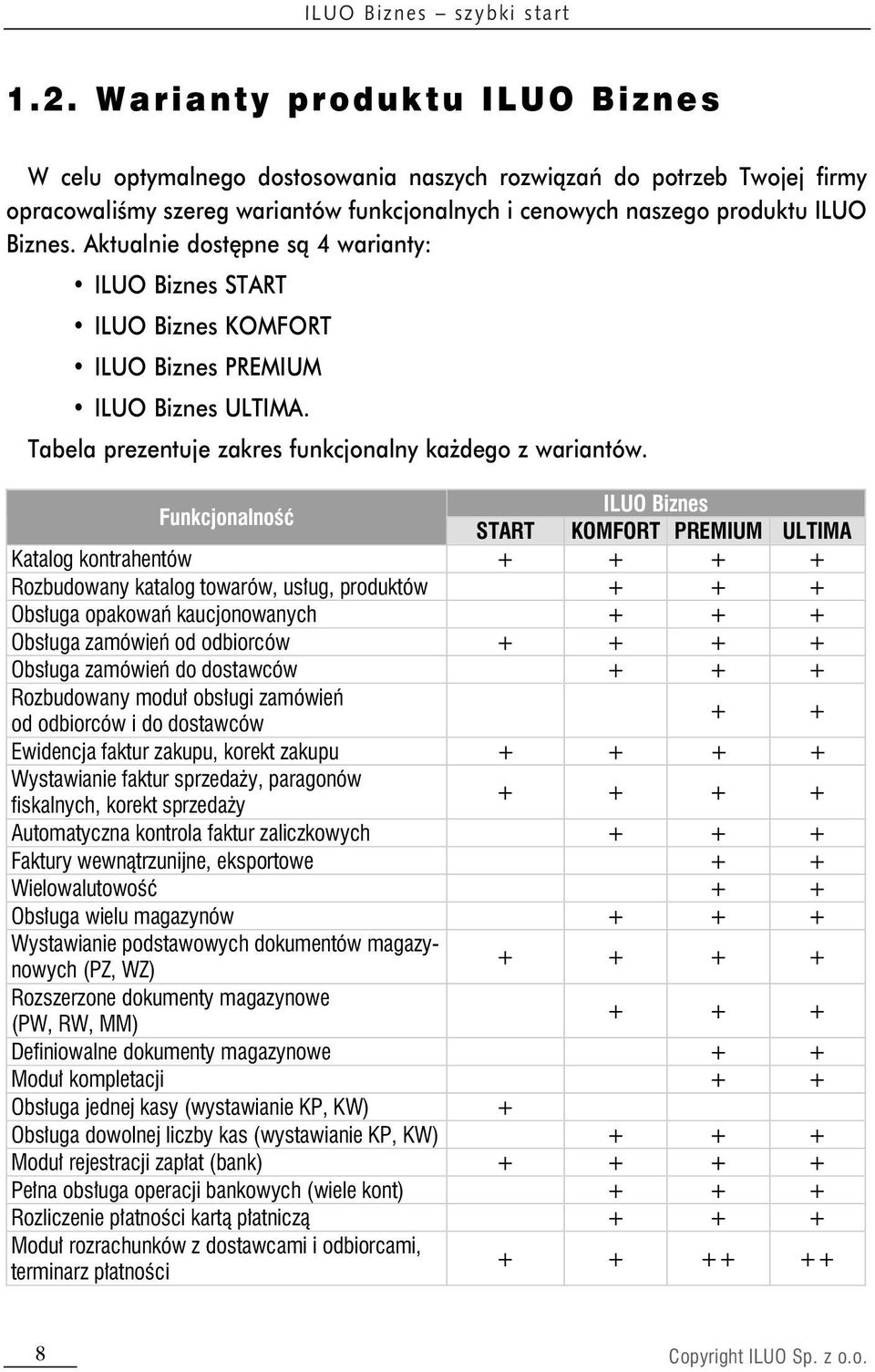 Funkcjonalność ILUO Biznes START KOMFORT PREMIUM ULTIMA Katalog kontrahentów + + + + Rozbudowany katalog towarów, usług, produktów + + + Obsługa opakowań kaucjonowanych + + + Obsługa zamówień od