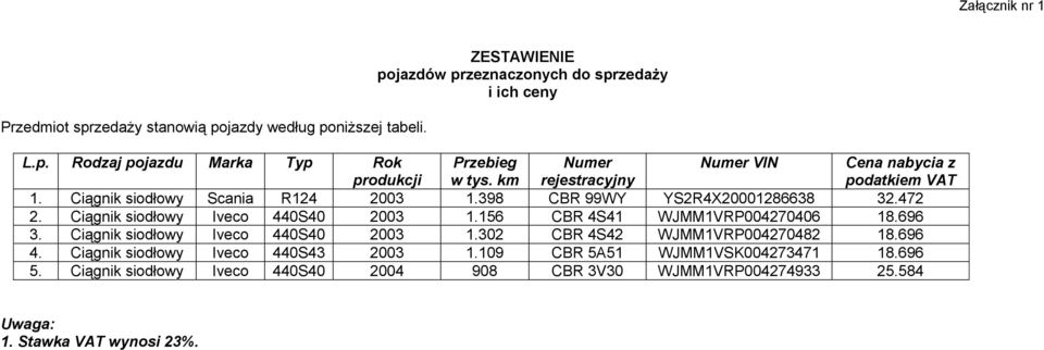 Ciągnik siodłowy Iveco 440S40 2003 1.156 CBR 4S41 WJMM1VRP004270406 18.696 3. Ciągnik siodłowy Iveco 440S40 2003 1.302 CBR 4S42 WJMM1VRP004270482 18.696 4.