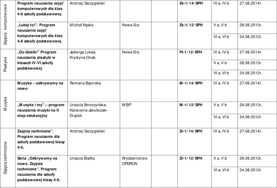 V a, V b 28.08.2013r. Muzyka odkrywamy na nowo Romana Bajorska M-1/14/SPH IV a, IV b 27.08.2014r.