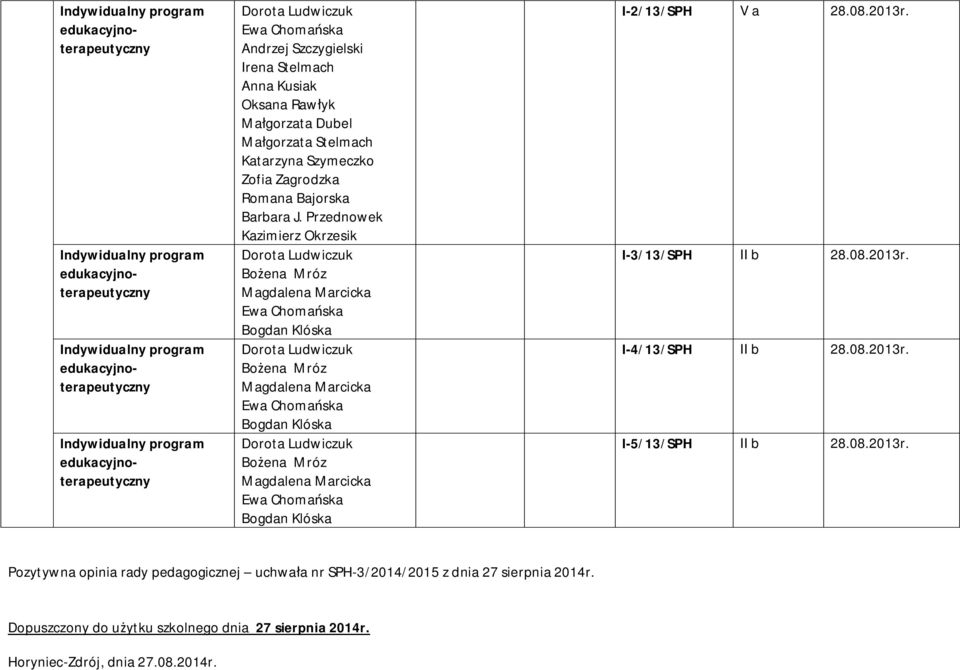 Przednowek Kazimierz Okrzesik Bożena Mróz Magdalena Marcicka Bogdan Klóska Bożena Mróz Magdalena Marcicka Bogdan Klóska Bożena Mróz Magdalena Marcicka Bogdan Klóska I-2/13/SPH