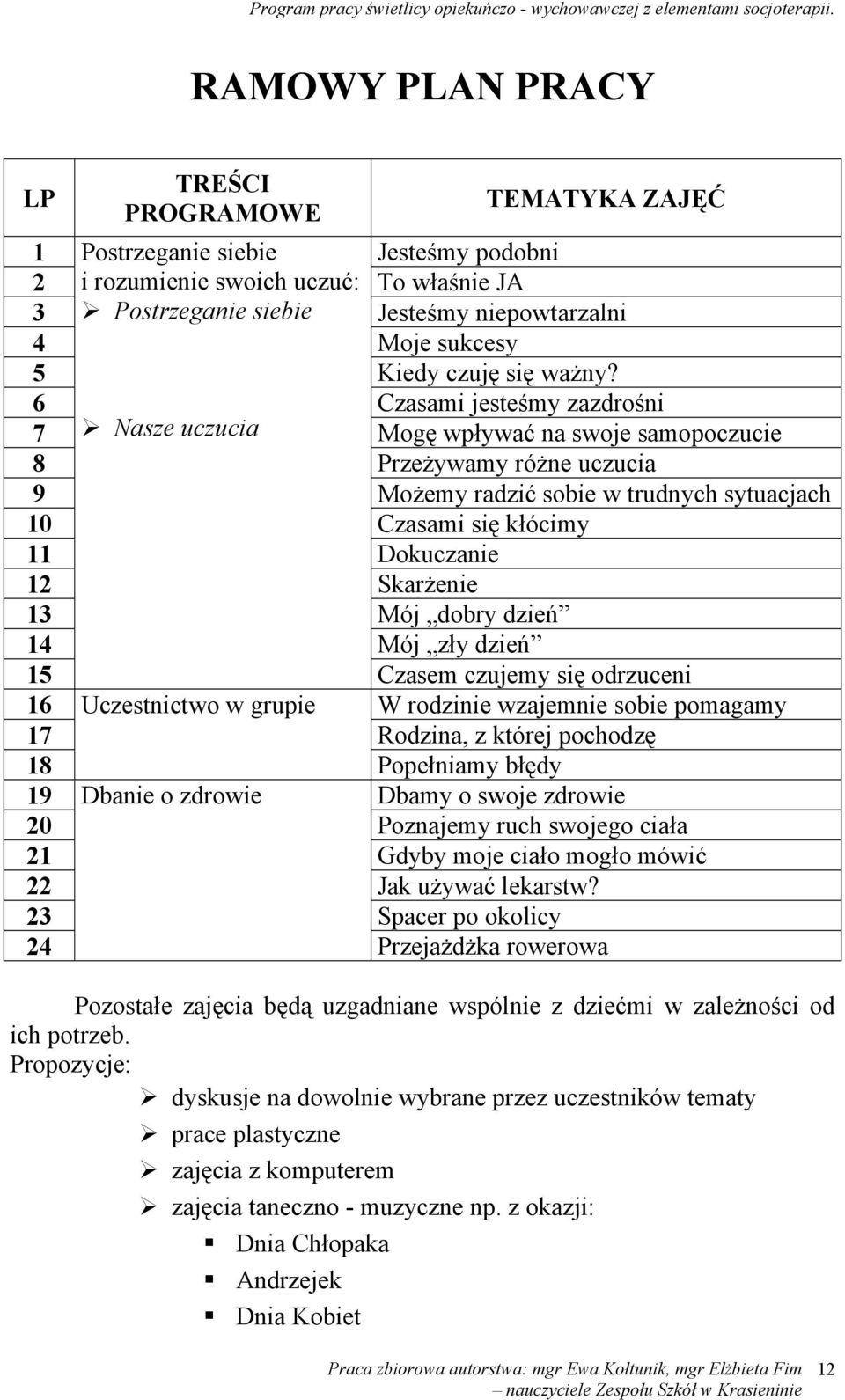 6 Czasami jesteśmy zazdrośni 7 Nasze uczucia Mogę wpływać na swoje samopoczucie 8 Przeżywamy różne uczucia 9 Możemy radzić sobie w trudnych sytuacjach 10 Czasami się kłócimy 11 Dokuczanie 12