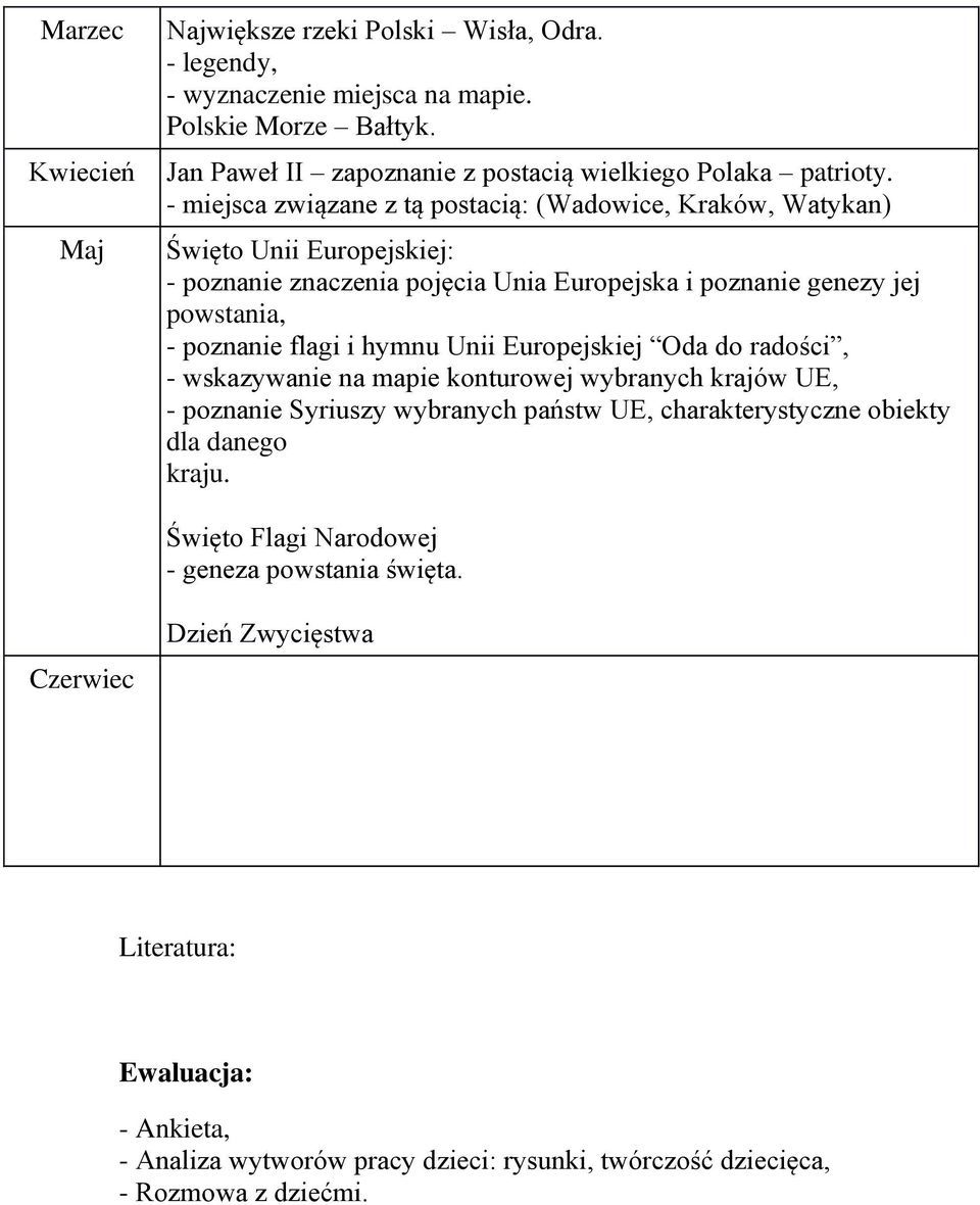 hymnu Unii Europejskiej Oda do radości, - wskazywanie na mapie konturowej wybranych krajów UE, - poznanie Syriuszy wybranych państw UE, charakterystyczne obiekty dla danego kraju.