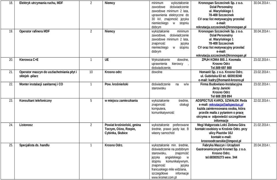 Kierowca C+E 1 UE Wykształcenie dowolne, uprawnienia kierowcy, doświadczenie, 21. Operator maszyn do uszlachetniania płyt i sklejek -pilarz Kronospan Szczecinek Sp. z o.o. Dział Personalny ul.