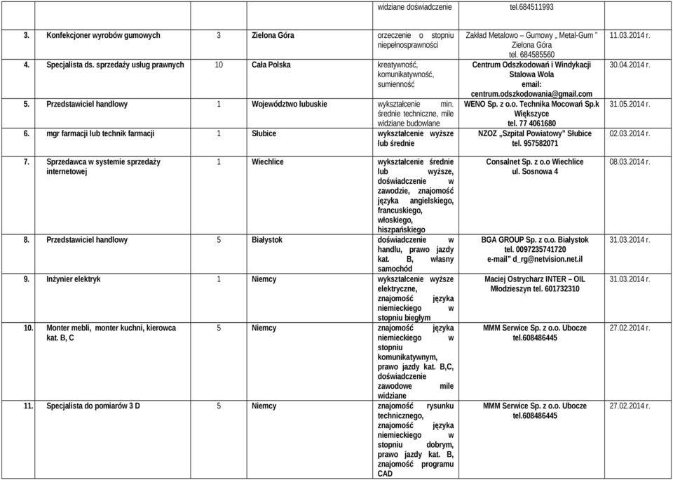 mgr farmacji lub technik farmacji 1 Słubice wykształcenie wyższe lub średnie 7.