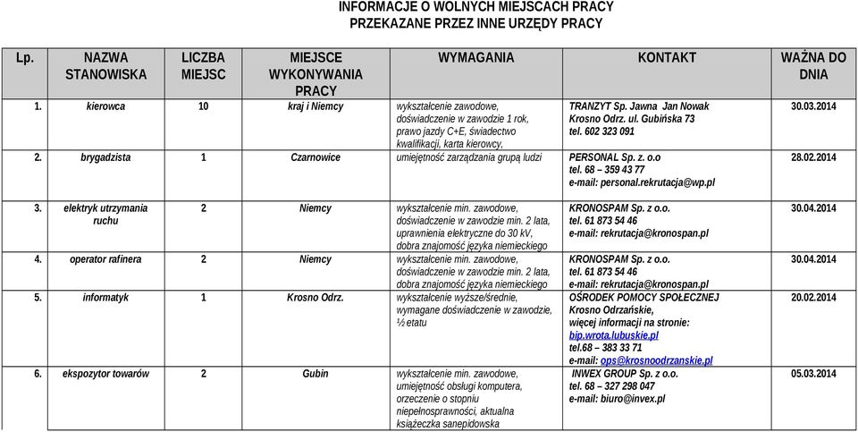 Jawna Jan Nowak ul. Gubińska 73 tel. 602 323 091 2. brygadzista 1 Czarnowice umiejętność zarządzania grupą ludzi PERSONAL Sp. z. o.o tel. 68 359 43 77 e-mail: personal.rekrutacja@wp.pl 30.03.2014 28.