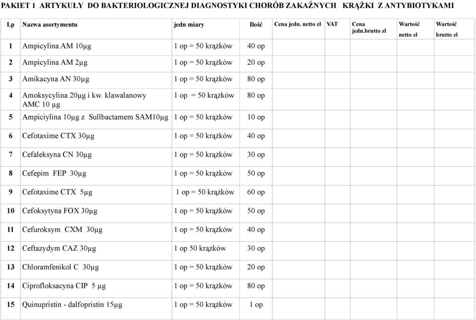 klawalanowy AMC 10 µg 1 op = 50 krążków 80 op 5 Ampiciylina 10µg z Sullbactamem SAM10µg 1 op = 50 krążków 10 op 6 Cefotaxime CTX 30µg 1 op = 50 krążków 40 op 7 Cefaleksyna CN 30µg 1 op = 50 krążków