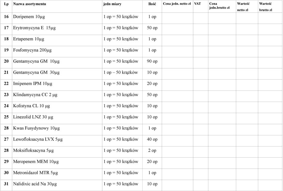 jedn. 16 Doripenem 10µg 1 op = 50 krążków 1 op 17 Erytromycyna E 15µg 1 op = 50 krążków 50 op 18 Ertapenem 10µg 1 op = 50 krążków 1 op 19 Fosfomycyna 200µg 1 op = 50 krążków 1 op 20 Gentamycyna GM